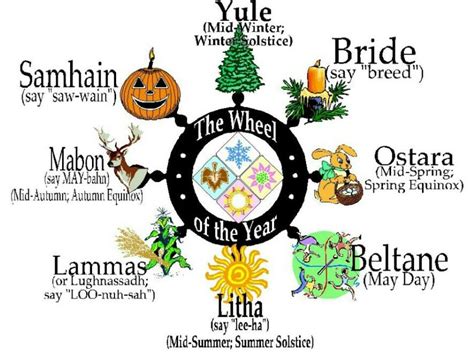 The Magic of Pagan Holidays in the US: Ancient Traditions in a Modern World
